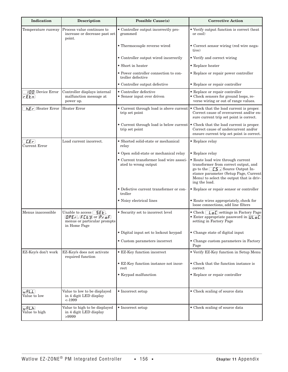 Watlow EZ-ZONE PM Integrated Controller User Manual | Page 159 / 181