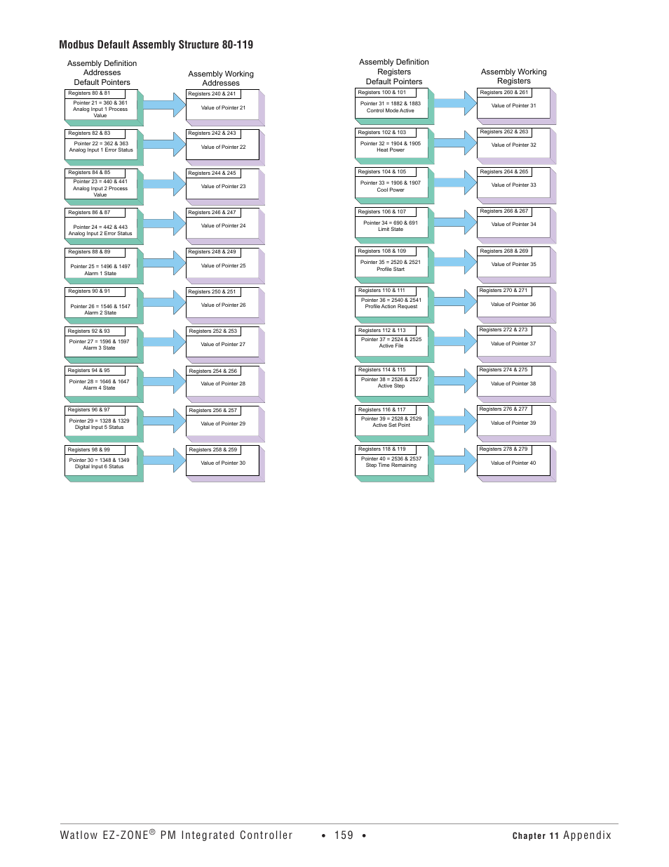 Watlow ez-zone, Pm integrated controller, Chapter 11 | Watlow EZ-ZONE PM Integrated Controller User Manual | Page 162 / 181
