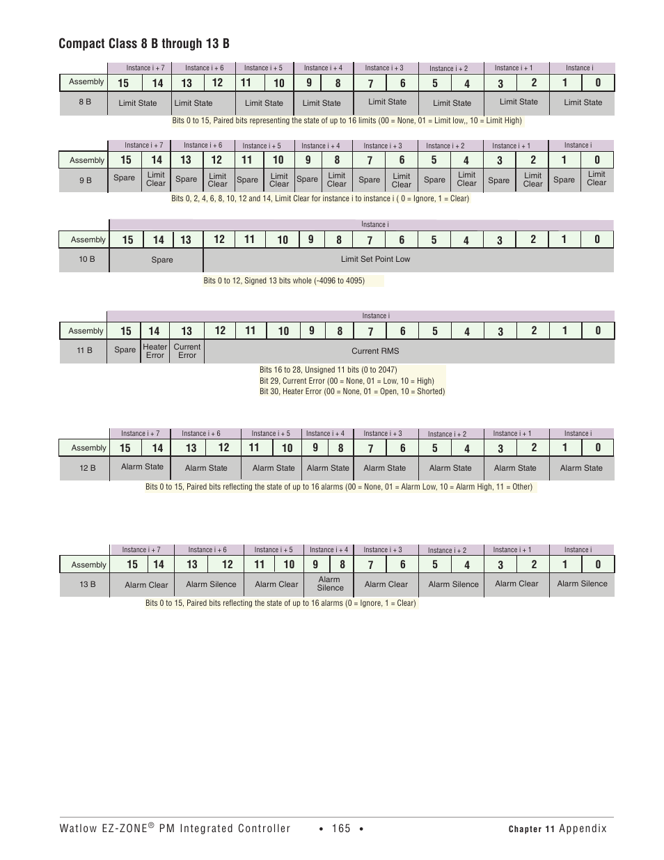 Compact class 8 b through 13 b | Watlow EZ-ZONE PM Integrated Controller User Manual | Page 168 / 181