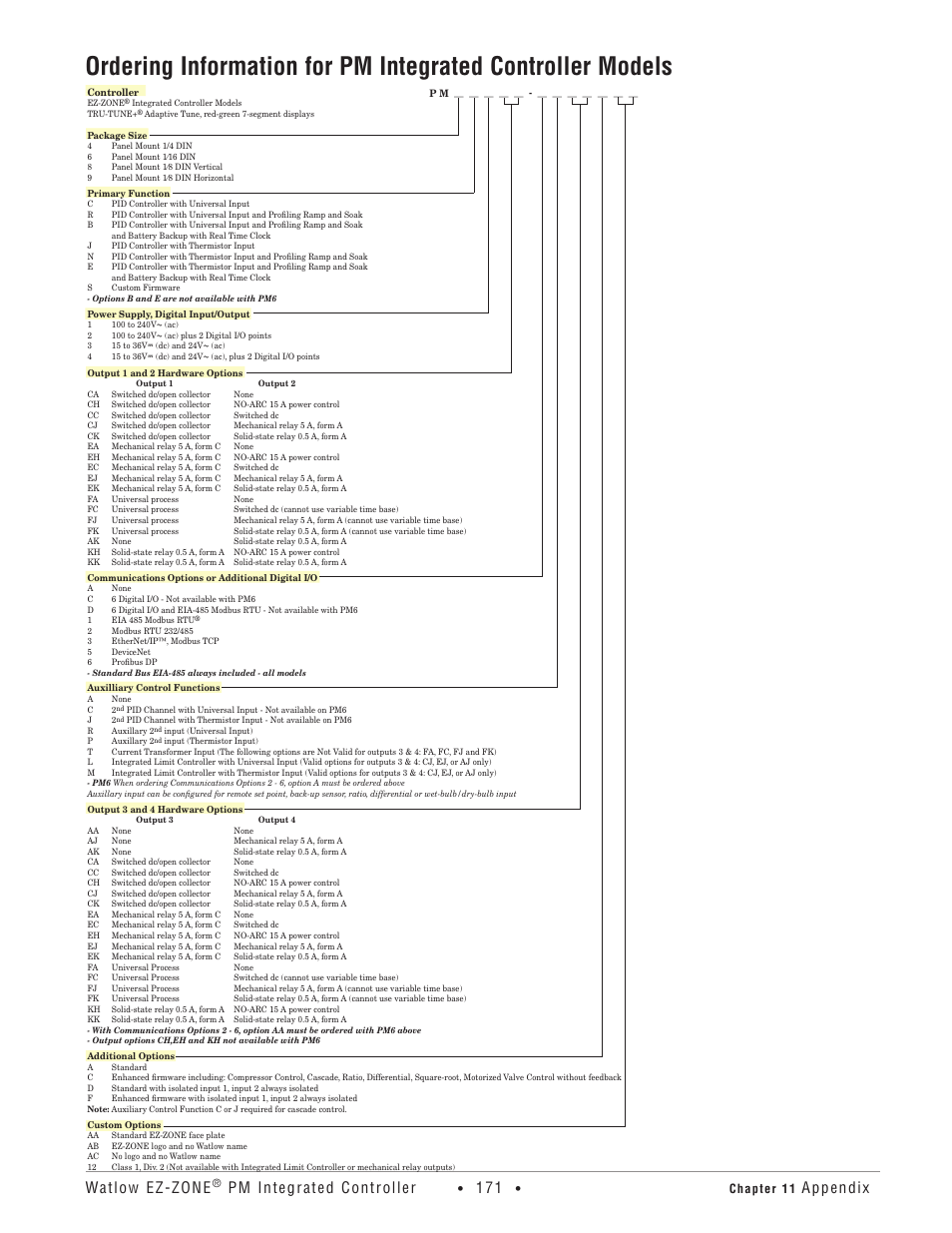 Watlow ez-zone, Pm integrated controller, Appendix | Chapter 11 | Watlow EZ-ZONE PM Integrated Controller User Manual | Page 174 / 181