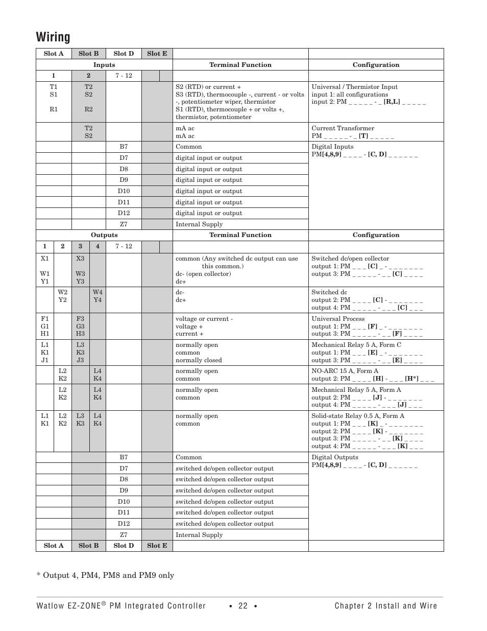 Wiring | Watlow EZ-ZONE PM Integrated Controller User Manual | Page 25 / 181