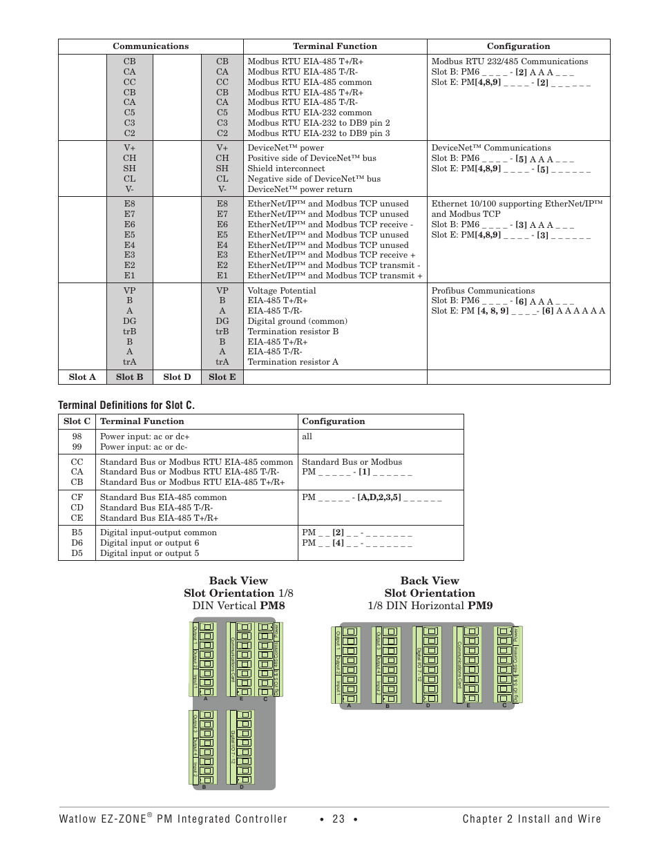 Watlow ez-zone, Pm integrated controller, Chapter 2 install and wire | Terminal definitions for slot c, Back view slot orientation 1/8 din horizontal pm9, Back view slot orientation 1/8 din vertical pm8 | Watlow EZ-ZONE PM Integrated Controller User Manual | Page 26 / 181