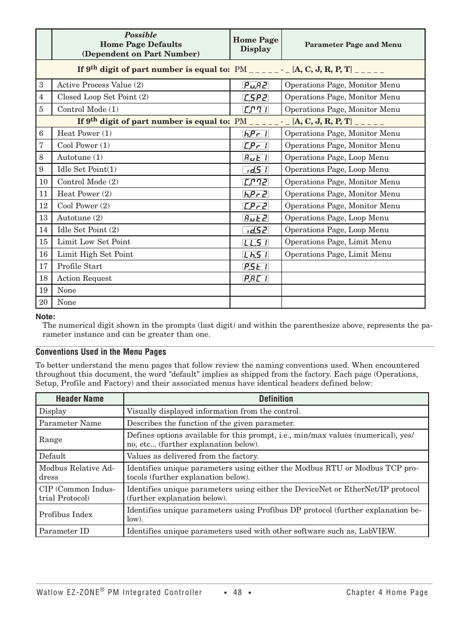 Watlow EZ-ZONE PM Integrated Controller User Manual | Page 51 / 181