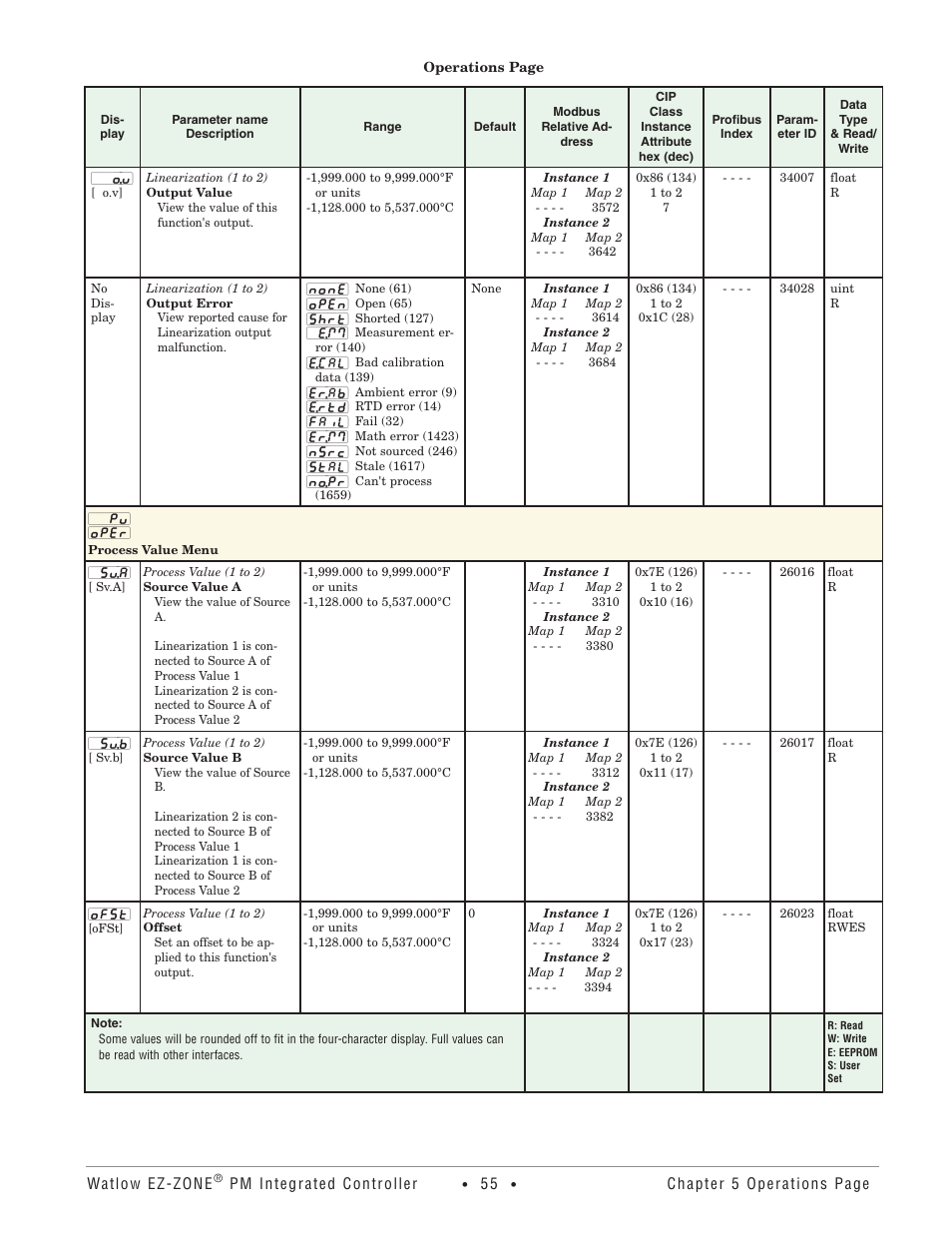Process value menu | Watlow EZ-ZONE PM Integrated Controller User Manual | Page 58 / 181