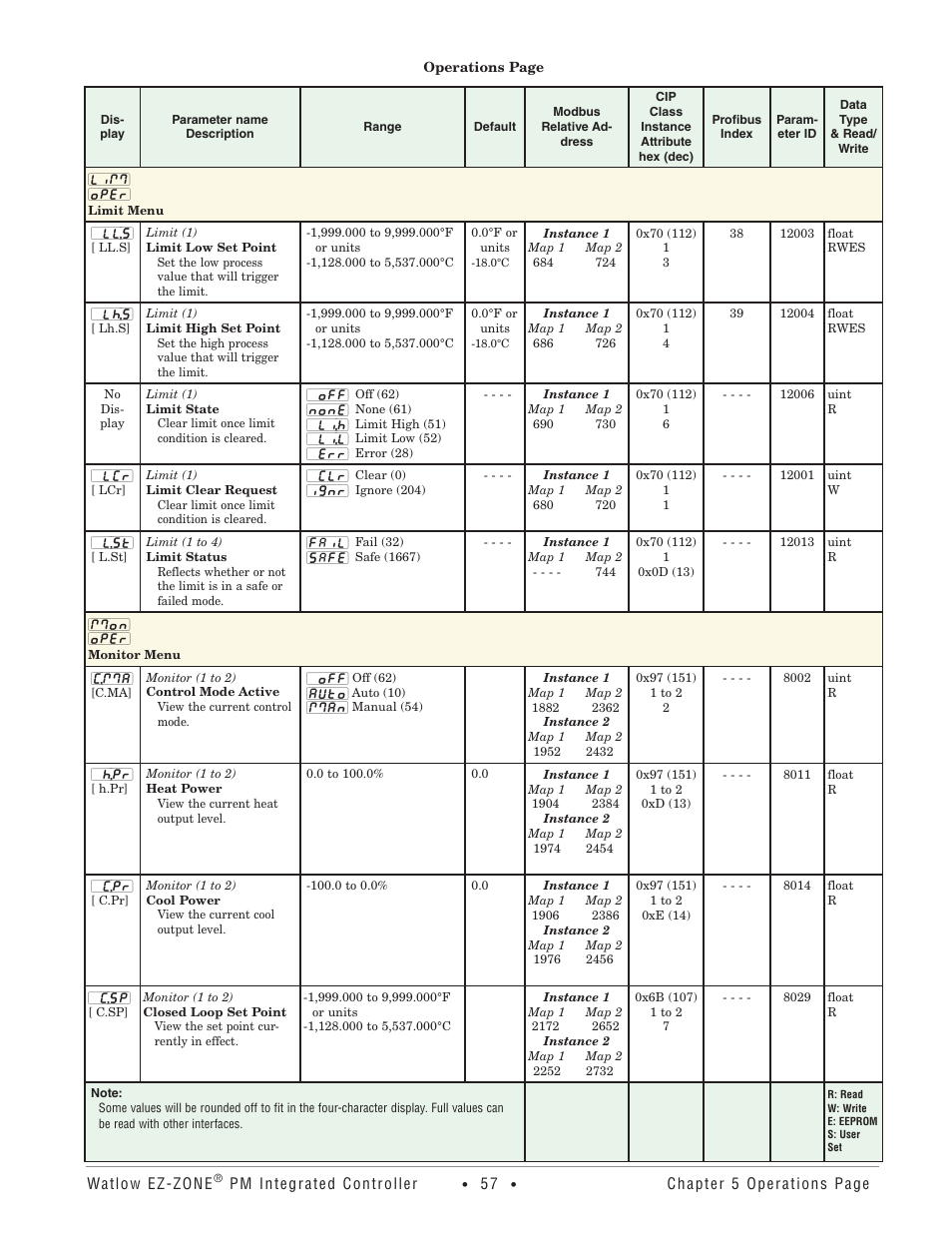 Limit menu, Monitor menu, Limit menu monitor menu | Watlow EZ-ZONE PM Integrated Controller User Manual | Page 60 / 181