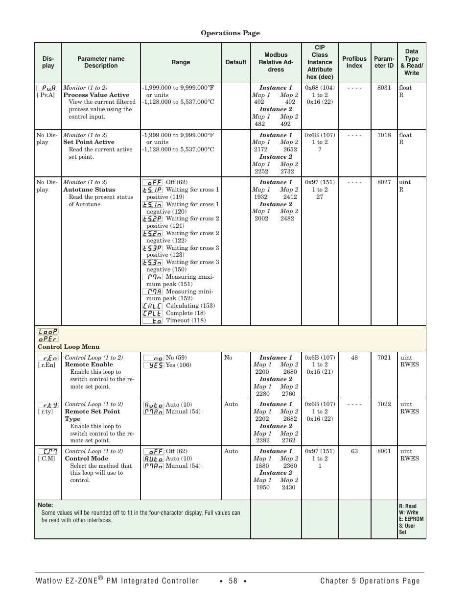 Control loop menu | Watlow EZ-ZONE PM Integrated Controller User Manual | Page 61 / 181