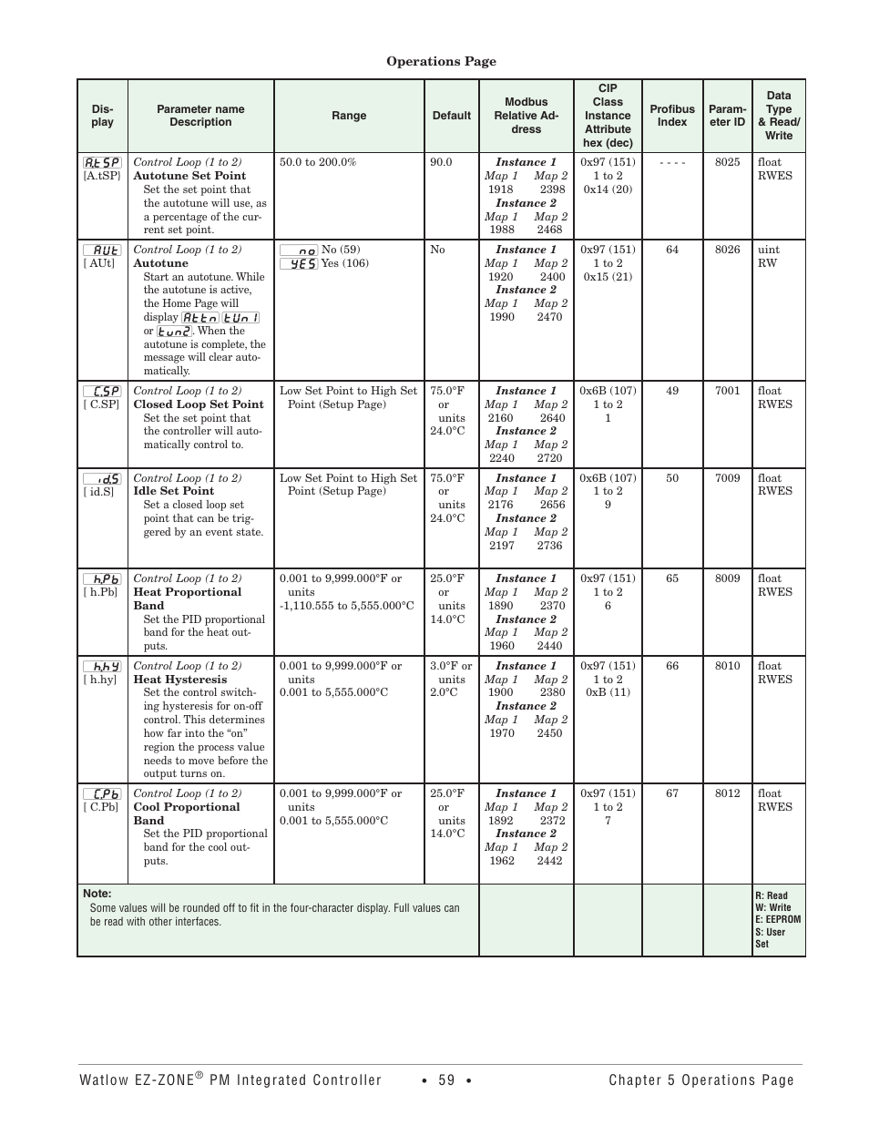 Watlow EZ-ZONE PM Integrated Controller User Manual | Page 62 / 181