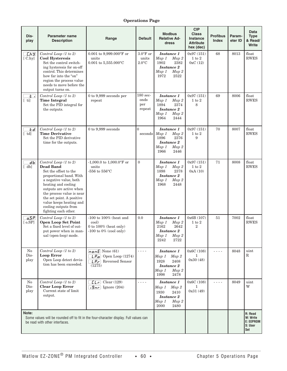 Watlow EZ-ZONE PM Integrated Controller User Manual | Page 63 / 181