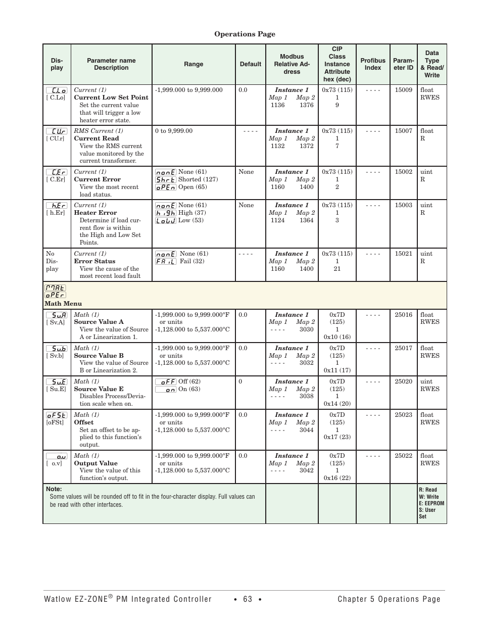 Math menu | Watlow EZ-ZONE PM Integrated Controller User Manual | Page 66 / 181
