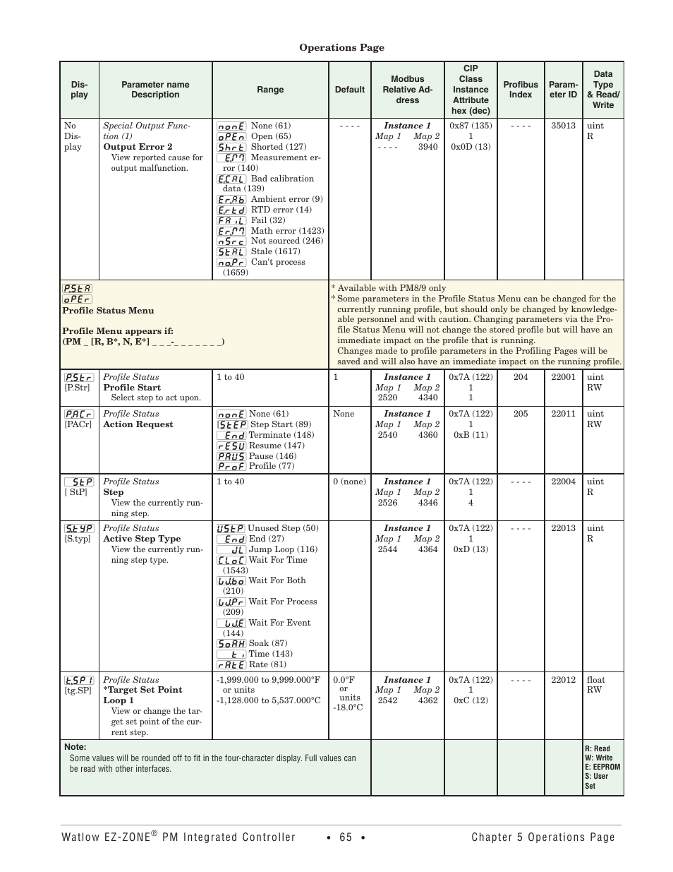 Profile status menu | Watlow EZ-ZONE PM Integrated Controller User Manual | Page 68 / 181