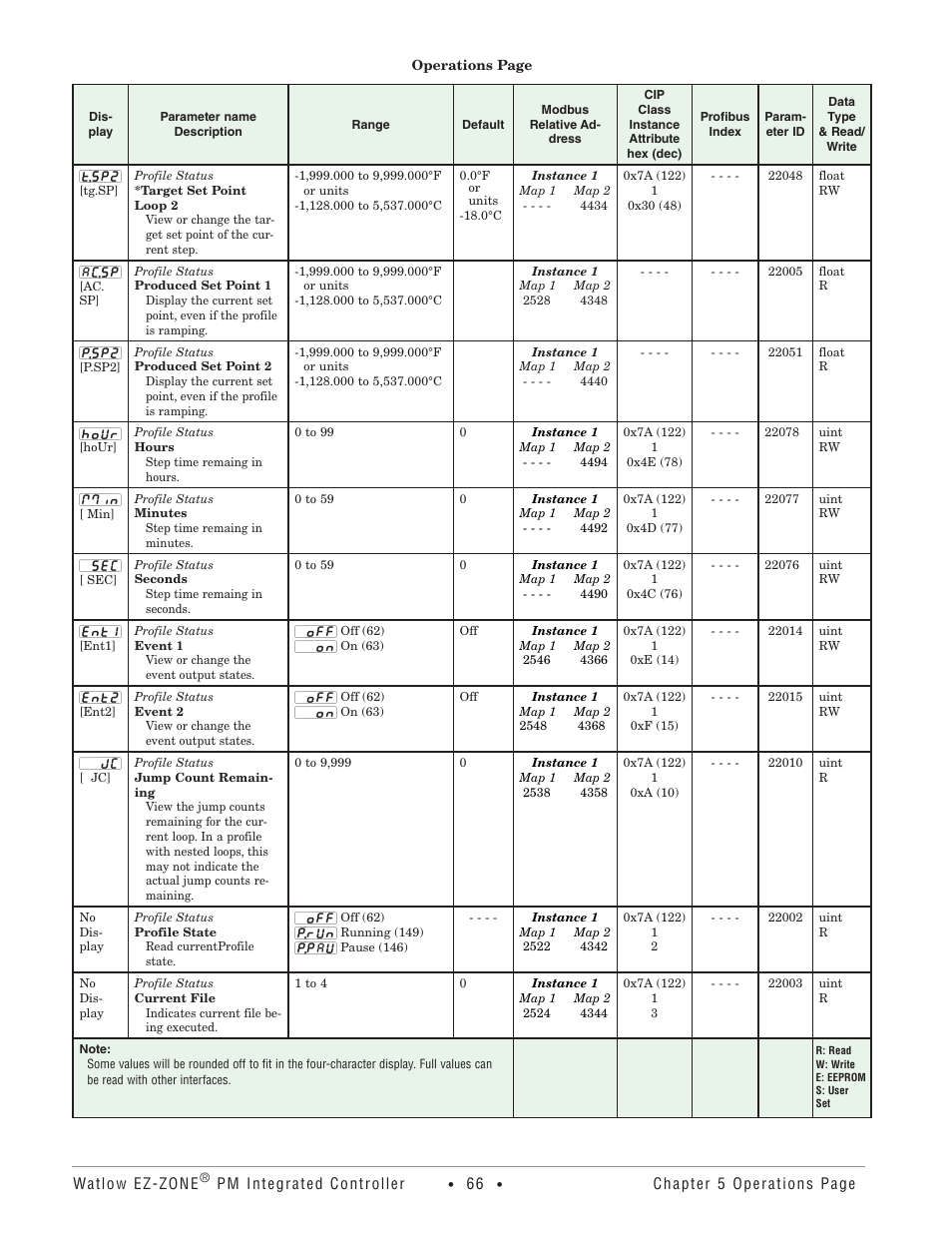 Watlow EZ-ZONE PM Integrated Controller User Manual | Page 69 / 181