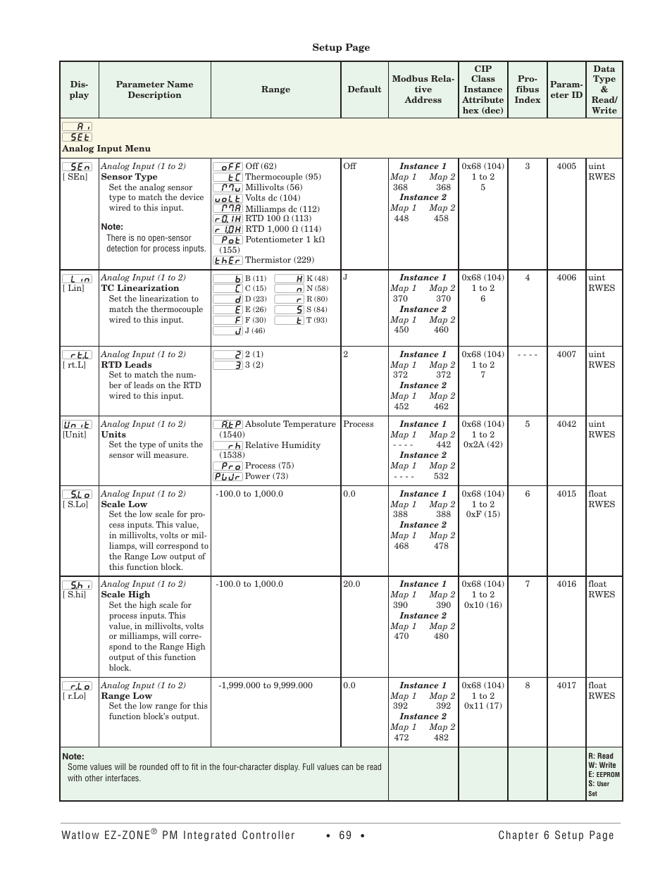 Analog input menu | Watlow EZ-ZONE PM Integrated Controller User Manual | Page 72 / 181