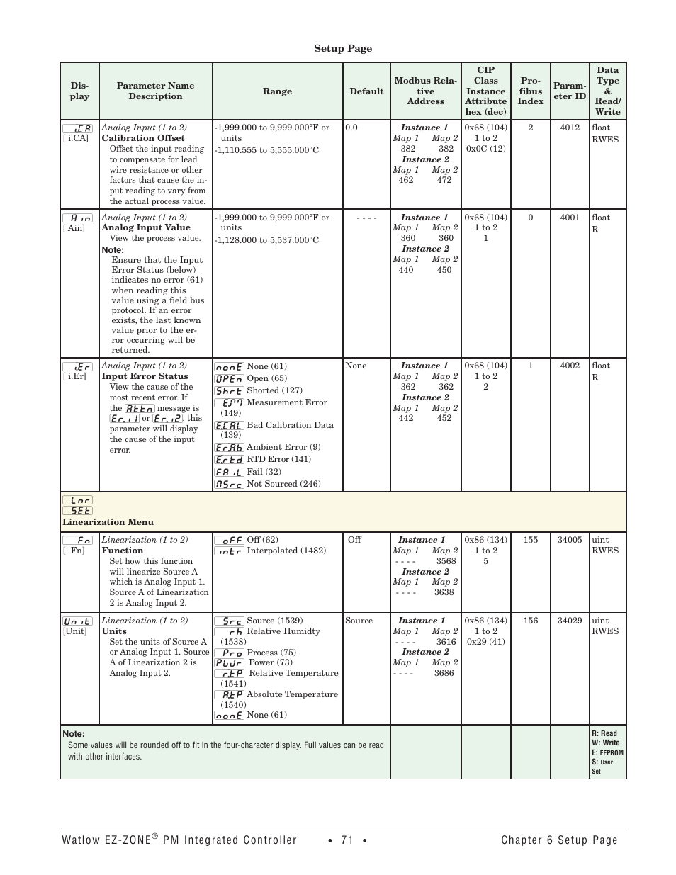 Linearization menu | Watlow EZ-ZONE PM Integrated Controller User Manual | Page 74 / 181