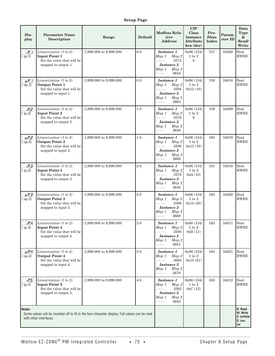 Watlow EZ-ZONE PM Integrated Controller User Manual | Page 75 / 181