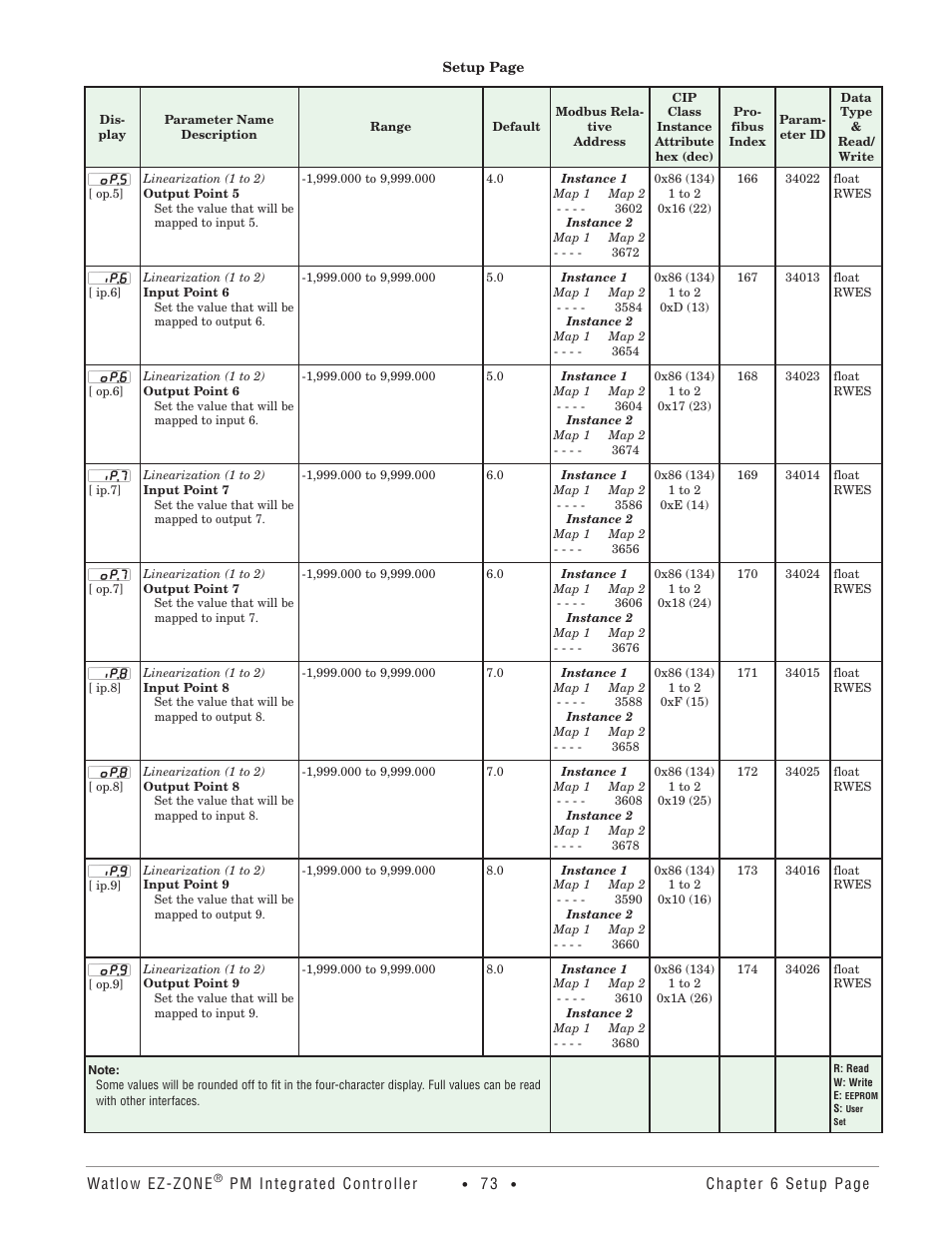Watlow EZ-ZONE PM Integrated Controller User Manual | Page 76 / 181