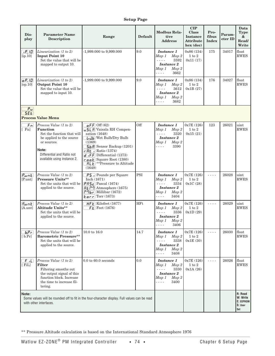Process value menu | Watlow EZ-ZONE PM Integrated Controller User Manual | Page 77 / 181