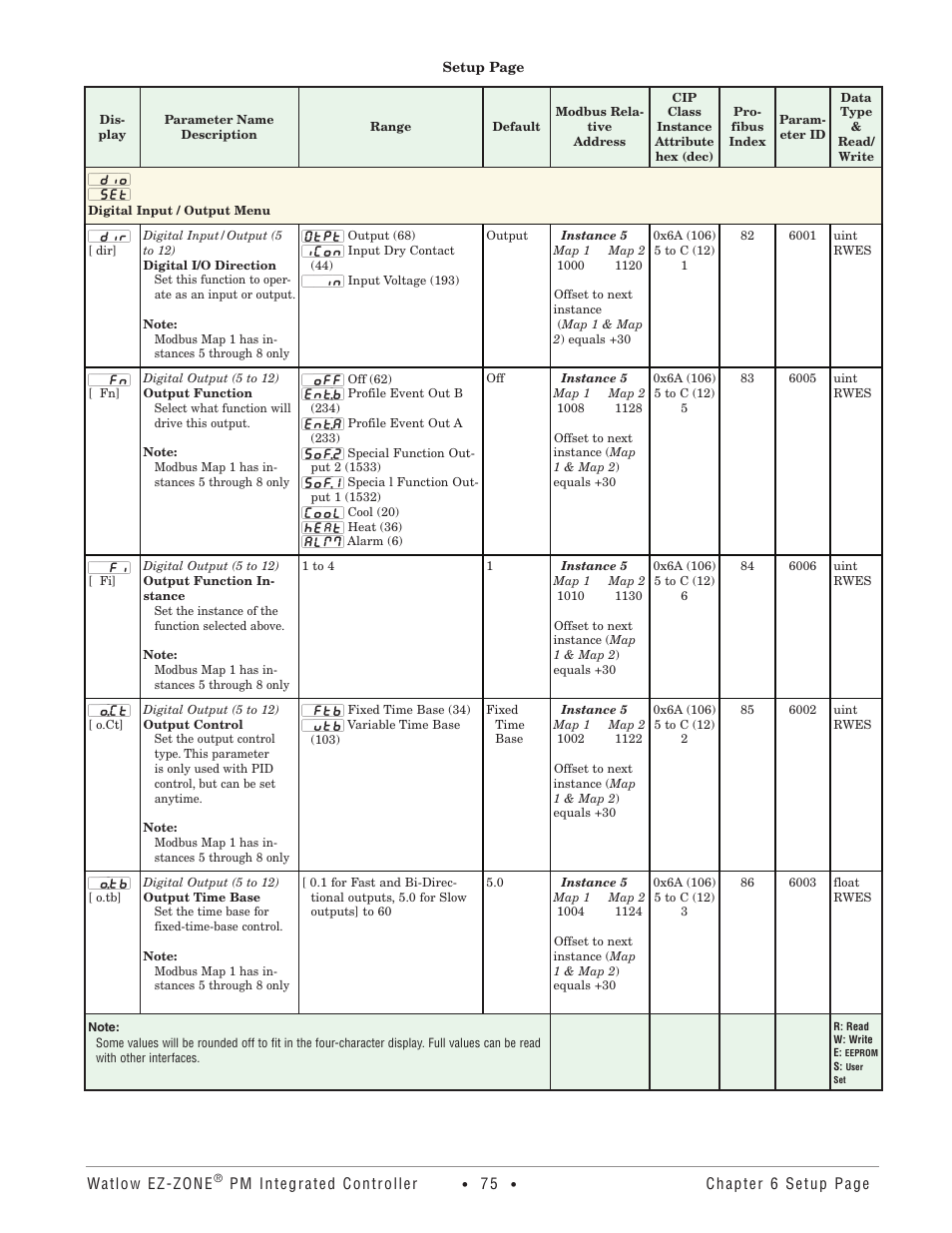Digital input / output menu | Watlow EZ-ZONE PM Integrated Controller User Manual | Page 78 / 181