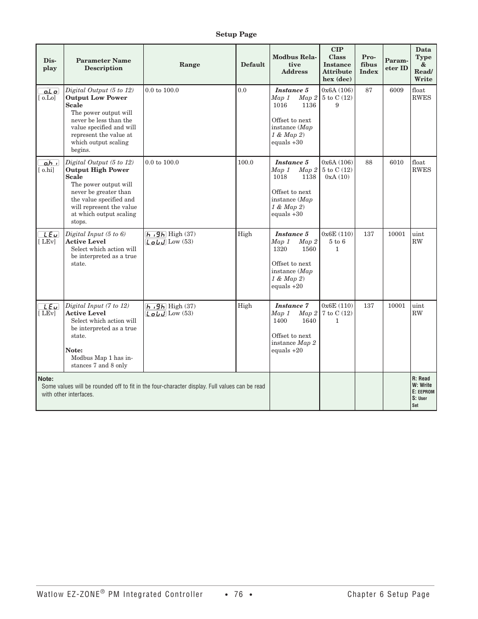 Watlow EZ-ZONE PM Integrated Controller User Manual | Page 79 / 181