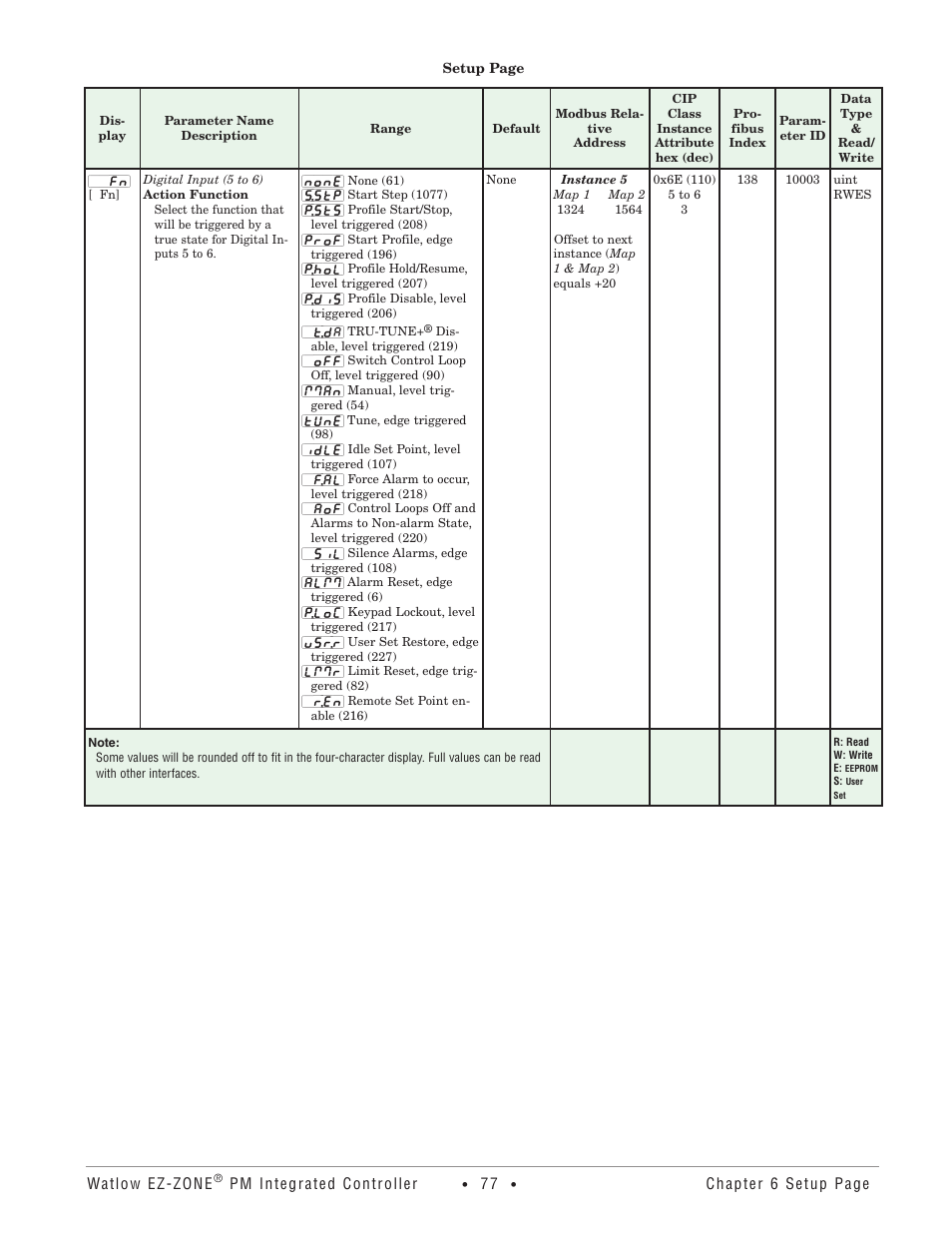 Watlow EZ-ZONE PM Integrated Controller User Manual | Page 80 / 181