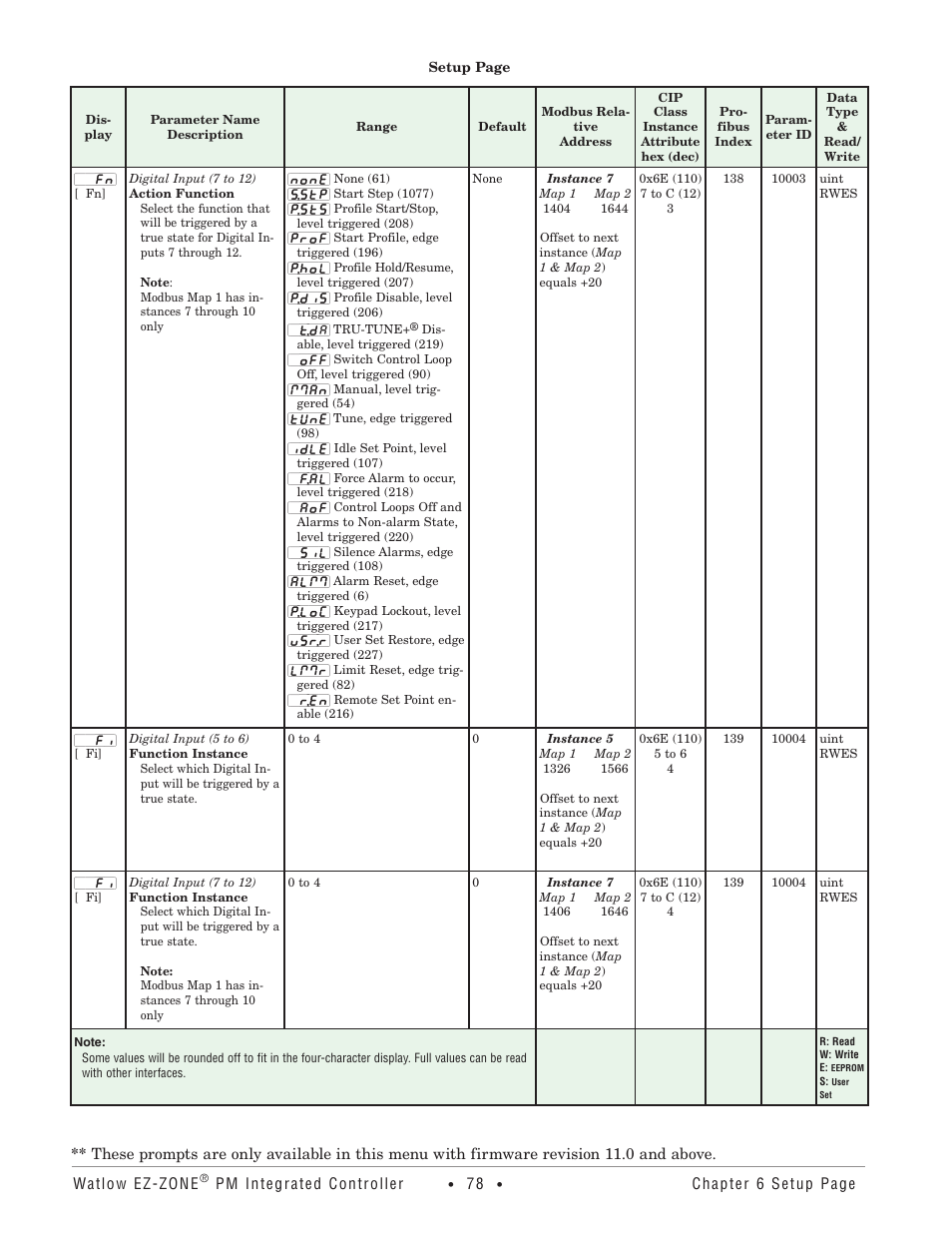 Watlow EZ-ZONE PM Integrated Controller User Manual | Page 81 / 181