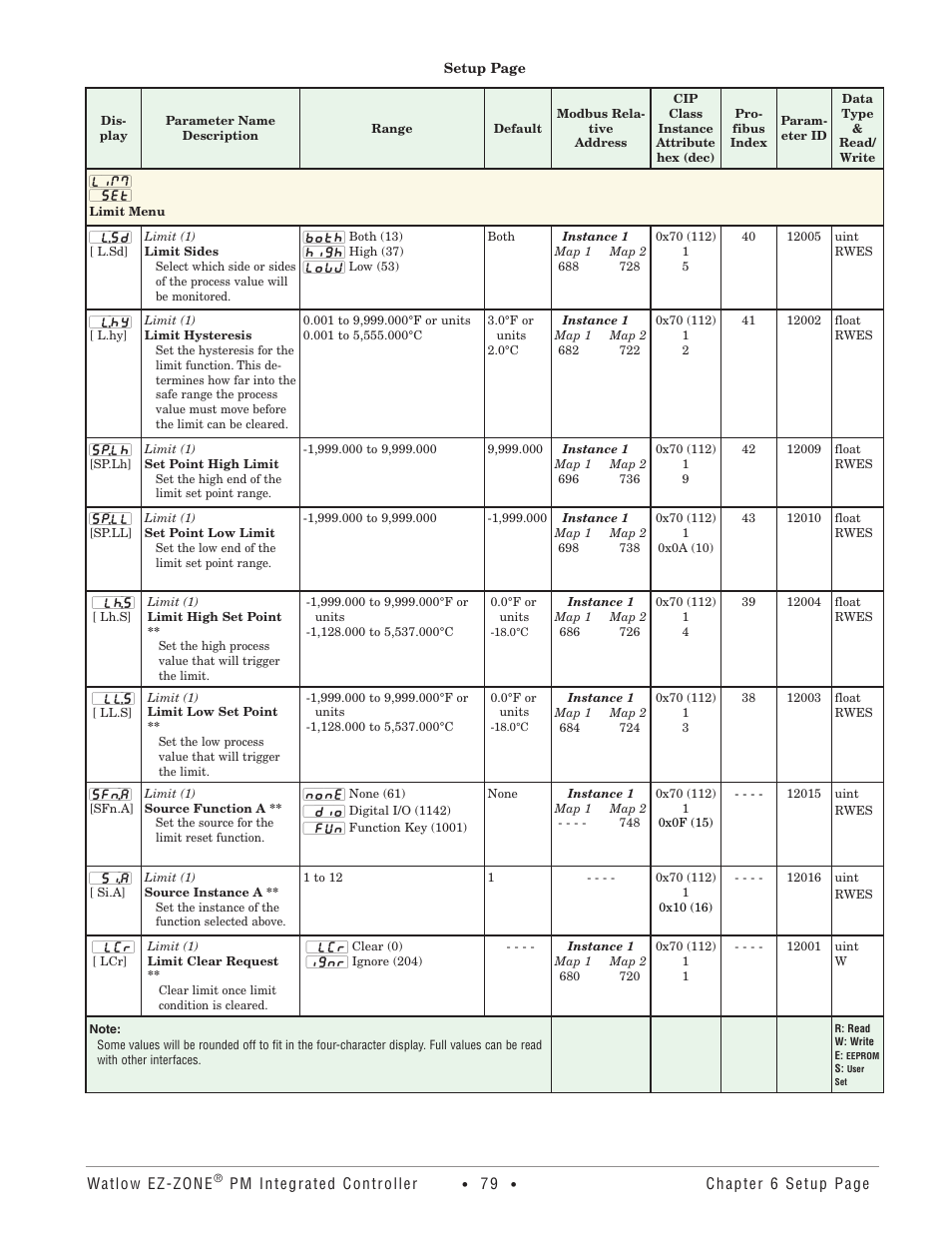 Limit menu | Watlow EZ-ZONE PM Integrated Controller User Manual | Page 82 / 181