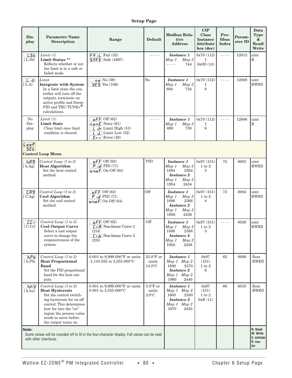 Control loop menu | Watlow EZ-ZONE PM Integrated Controller User Manual | Page 83 / 181