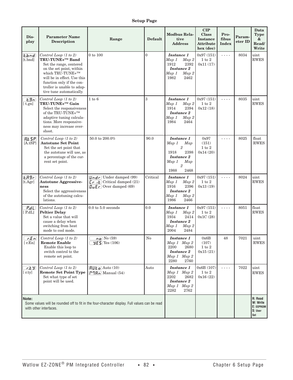 Watlow EZ-ZONE PM Integrated Controller User Manual | Page 85 / 181