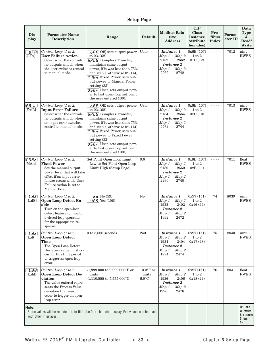 Watlow EZ-ZONE PM Integrated Controller User Manual | Page 86 / 181