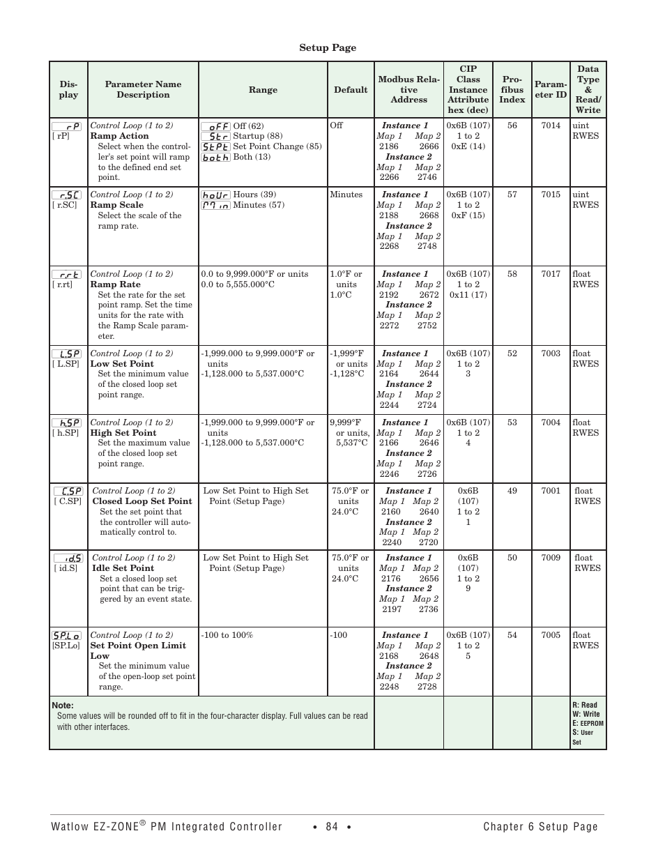 Watlow EZ-ZONE PM Integrated Controller User Manual | Page 87 / 181
