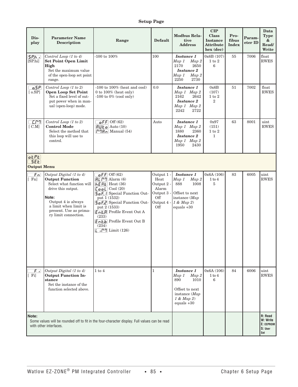 Output menu | Watlow EZ-ZONE PM Integrated Controller User Manual | Page 88 / 181