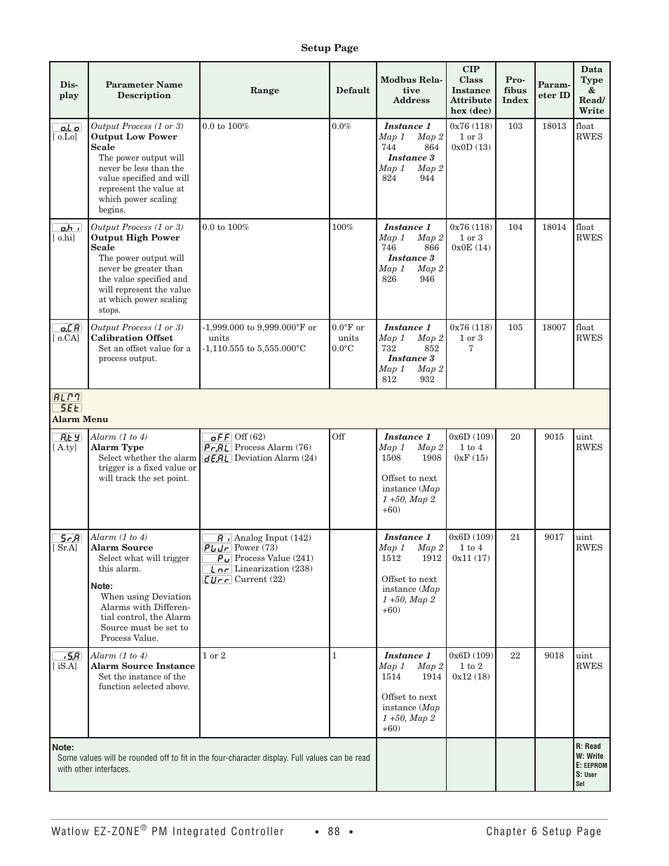 Alarm menu | Watlow EZ-ZONE PM Integrated Controller User Manual | Page 91 / 181