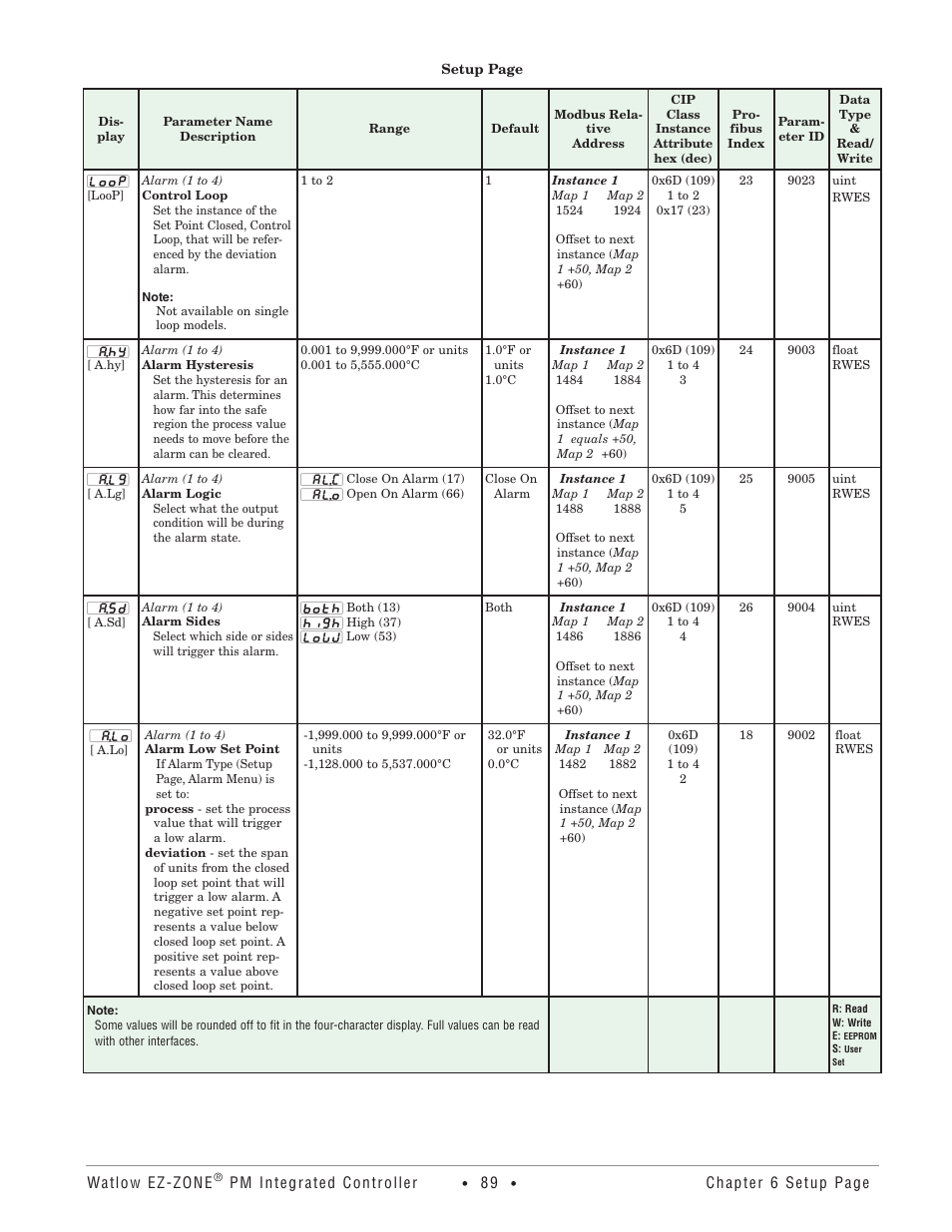 Watlow EZ-ZONE PM Integrated Controller User Manual | Page 92 / 181