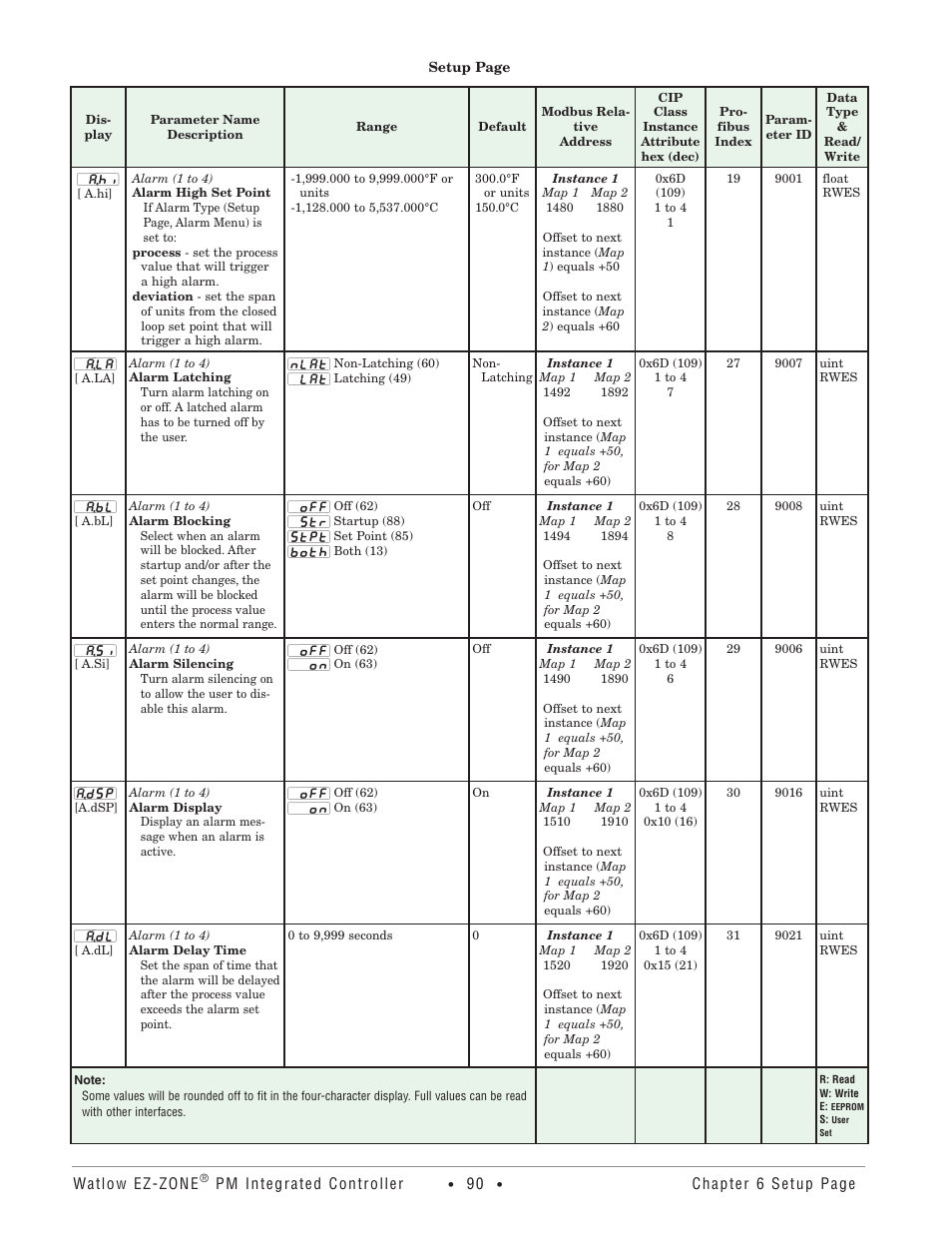 Watlow EZ-ZONE PM Integrated Controller User Manual | Page 93 / 181
