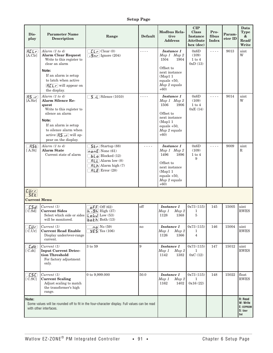 Current menu | Watlow EZ-ZONE PM Integrated Controller User Manual | Page 94 / 181