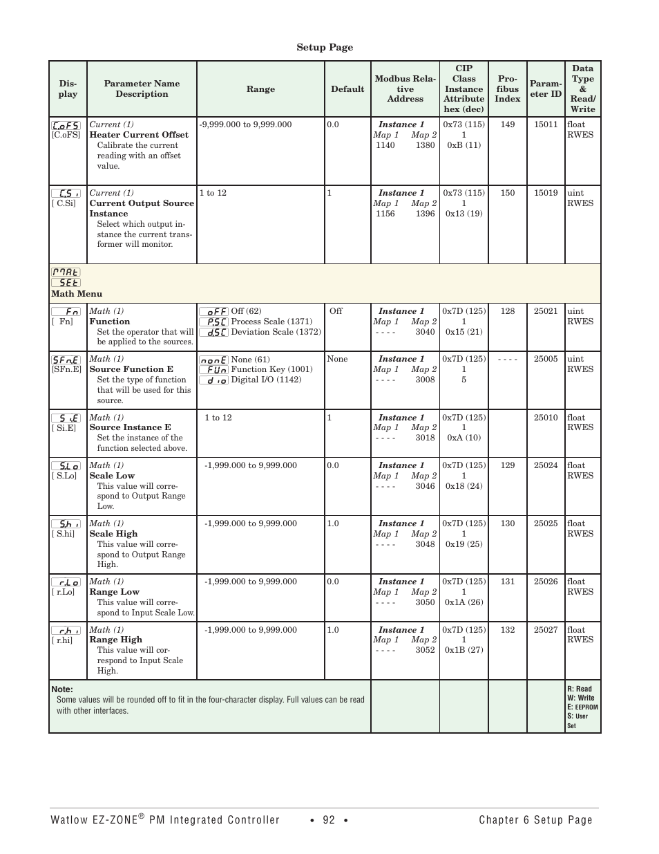 Math menu | Watlow EZ-ZONE PM Integrated Controller User Manual | Page 95 / 181