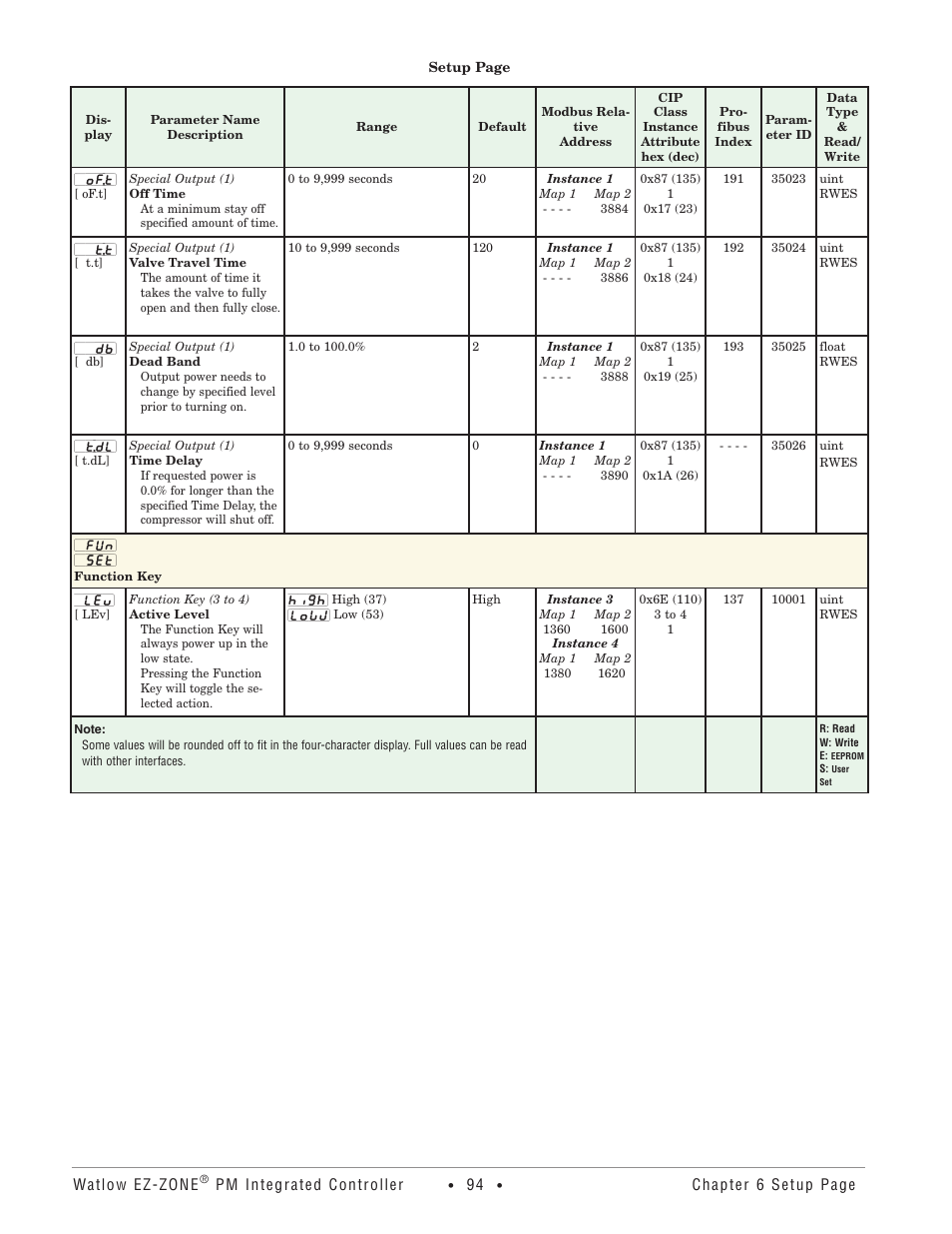 Function key | Watlow EZ-ZONE PM Integrated Controller User Manual | Page 97 / 181