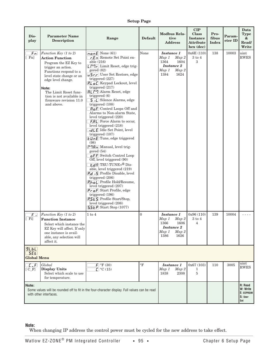 Global menu | Watlow EZ-ZONE PM Integrated Controller User Manual | Page 98 / 181