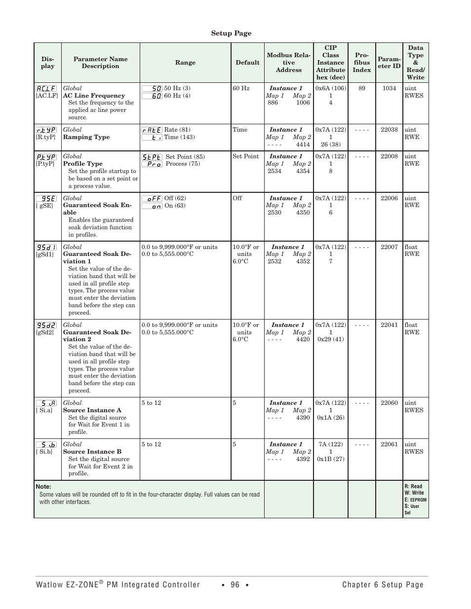 Watlow EZ-ZONE PM Integrated Controller User Manual | Page 99 / 181