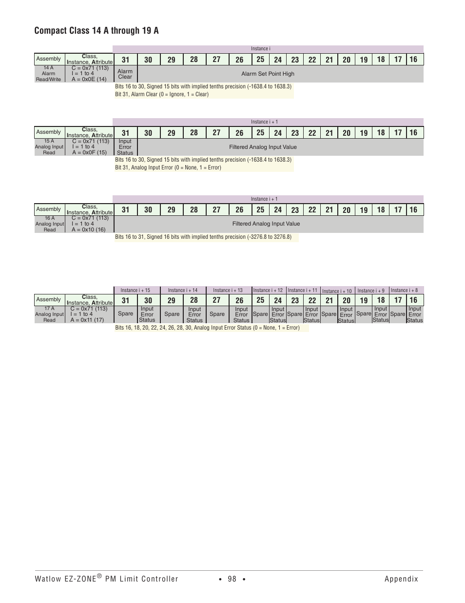 Compact class 14 a through 19 a | Watlow EZ-ZONE PM User Manual | Page 101 / 111