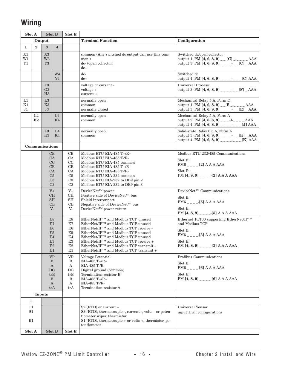Wiring | Watlow EZ-ZONE PM User Manual | Page 19 / 111
