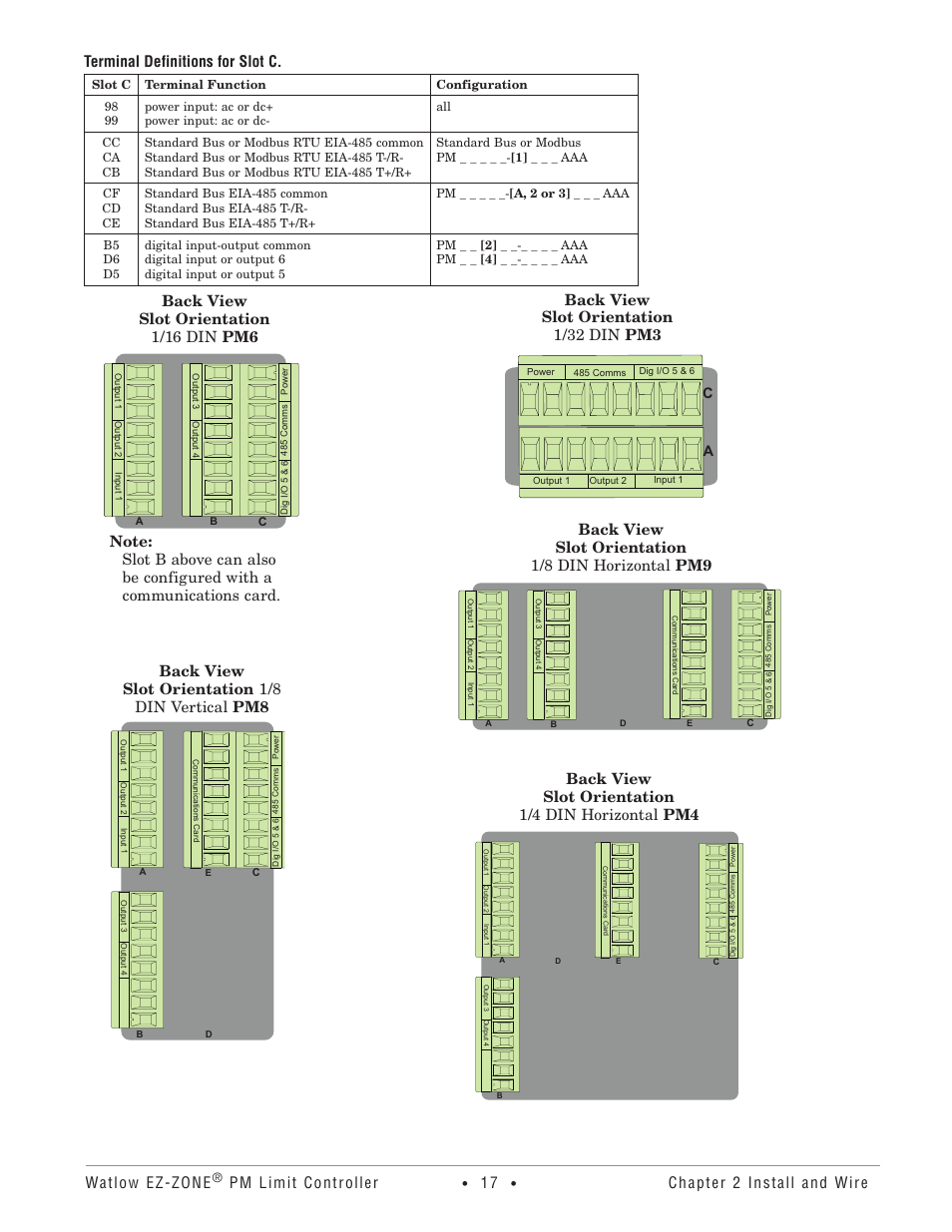 Watlow ez-zone, Pm limit controller, Back view slot orientation 1/32 din pm3 | Back view slot orientation 1/8 din vertical pm8, Back view slot orientation 1/8 din horizontal pm9, Back view slot orientation 1/4 din horizontal pm4 | Watlow EZ-ZONE PM User Manual | Page 20 / 111