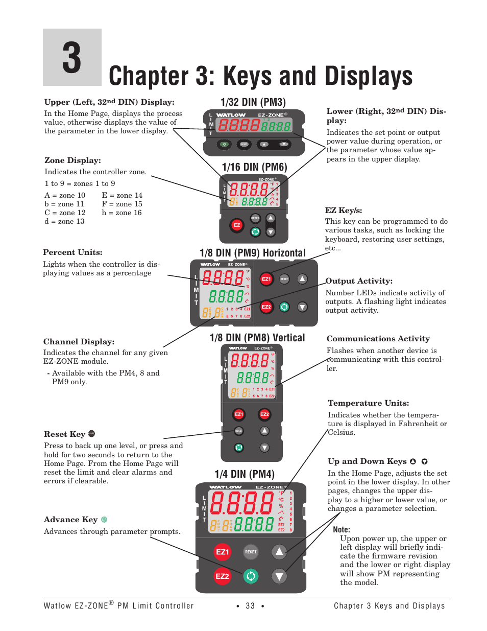 Chapter 3: keys and displays, 1/16 din (pm6), 1/8 din (pm8) vertical | 1/4 din (pm4) | Watlow EZ-ZONE PM User Manual | Page 36 / 111