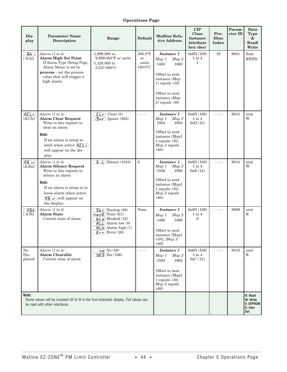 Watlow EZ-ZONE PM User Manual | Page 47 / 111