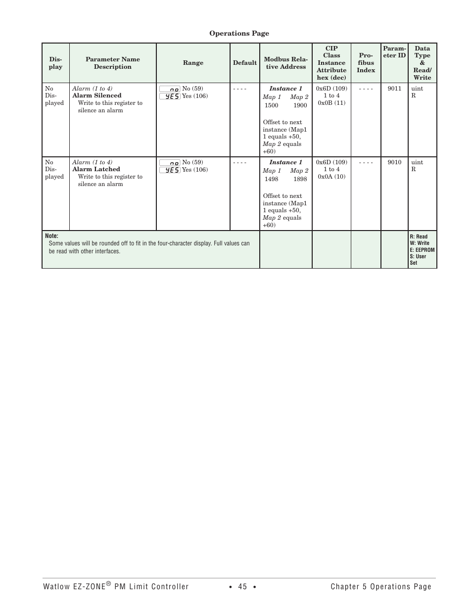 Watlow EZ-ZONE PM User Manual | Page 48 / 111