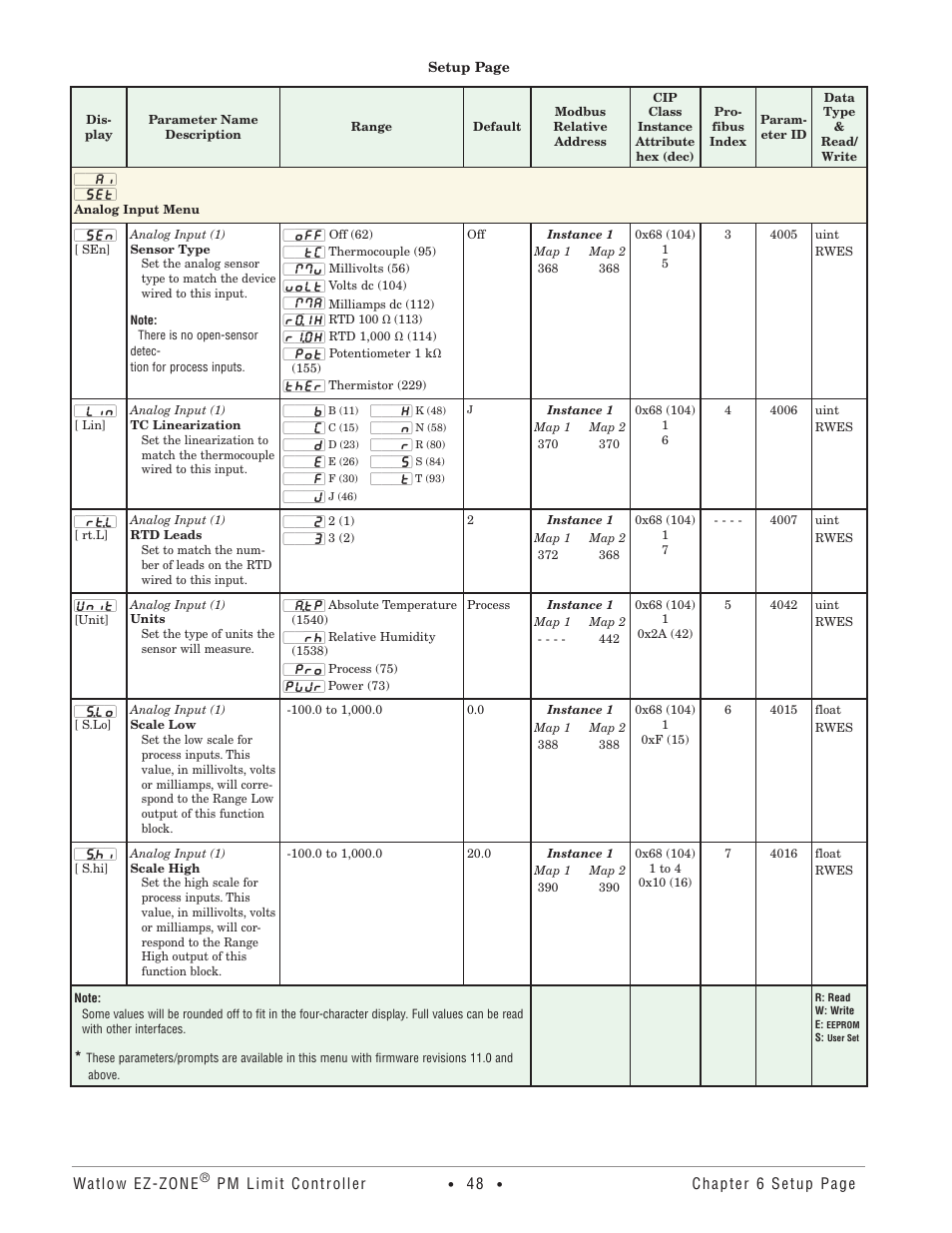 Analog input menu | Watlow EZ-ZONE PM User Manual | Page 51 / 111