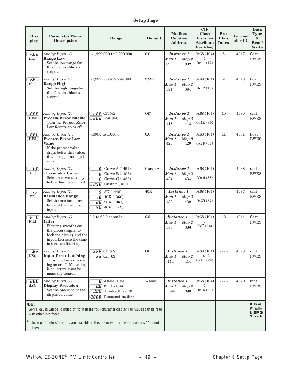 Watlow EZ-ZONE PM User Manual | Page 52 / 111