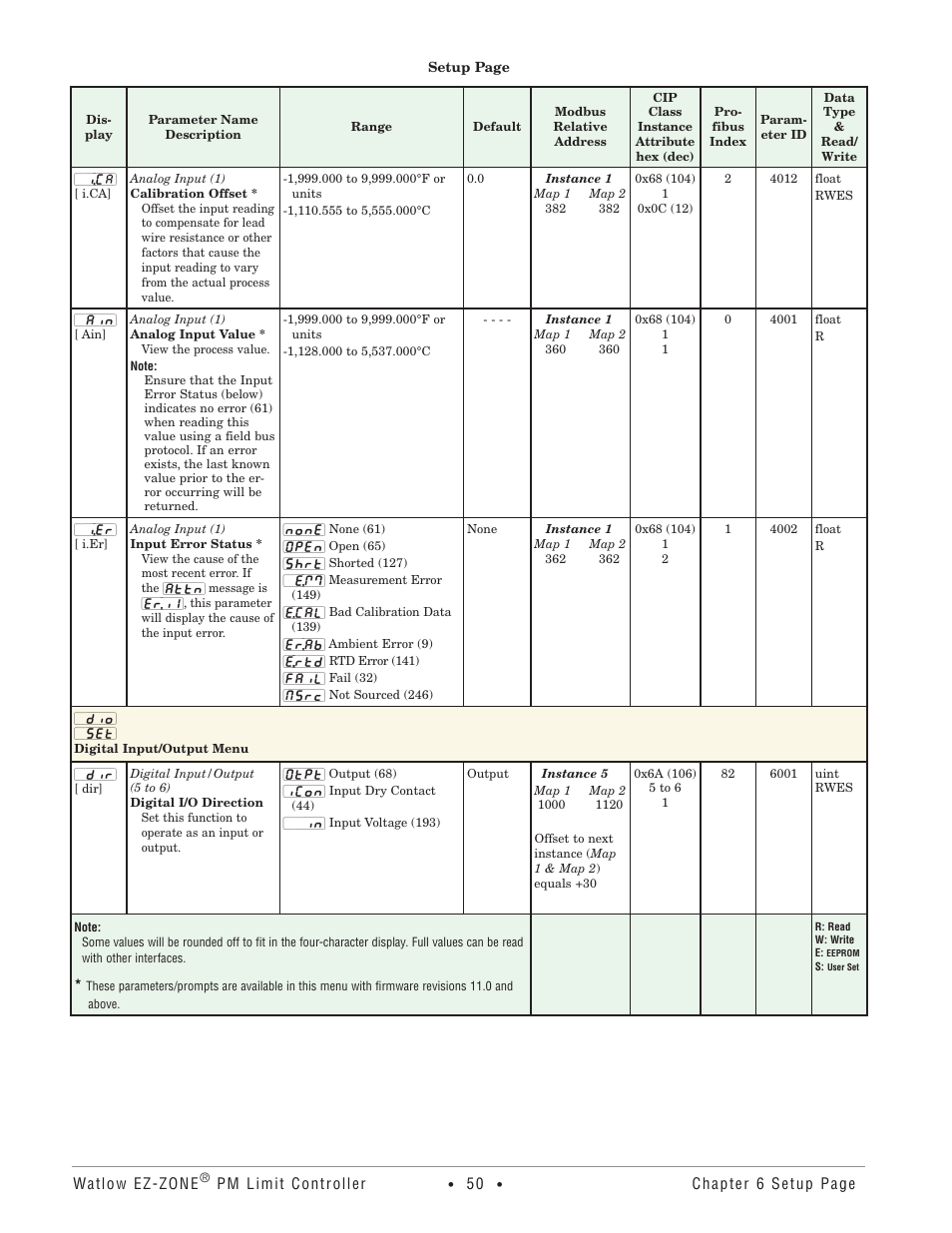 Digital input/output menu | Watlow EZ-ZONE PM User Manual | Page 53 / 111