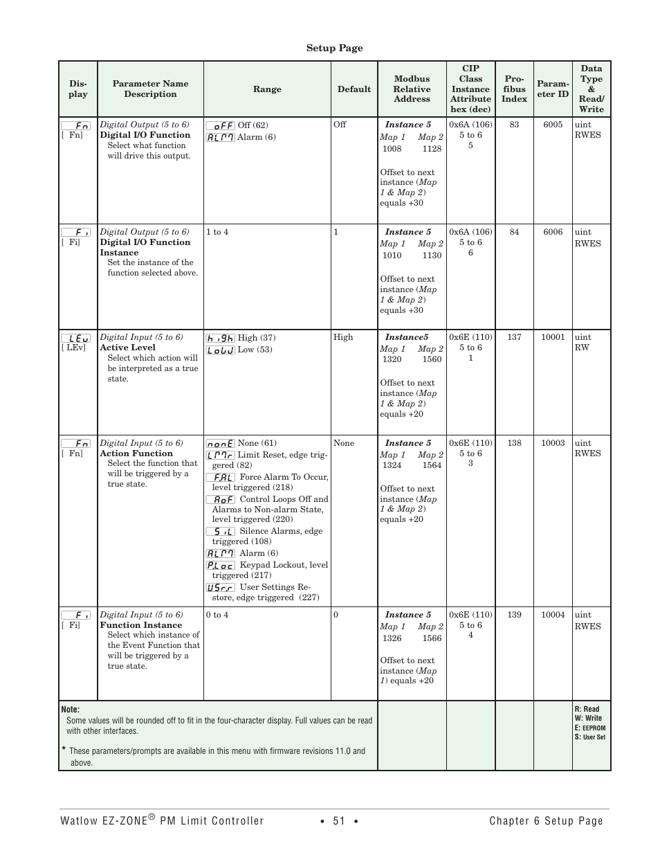 Watlow EZ-ZONE PM User Manual | Page 54 / 111
