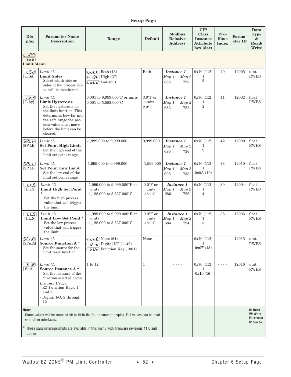 Limit menu | Watlow EZ-ZONE PM User Manual | Page 55 / 111