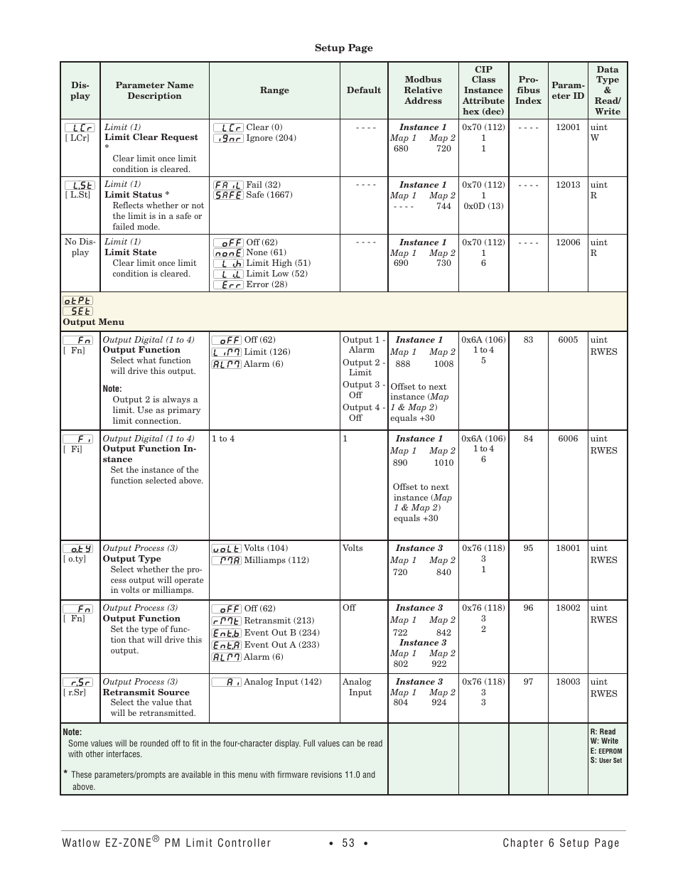 Output menu | Watlow EZ-ZONE PM User Manual | Page 56 / 111